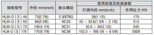 黑龍江打撈工具