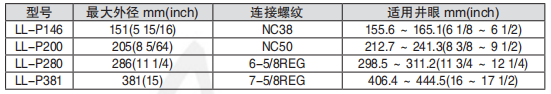 黑龍江打撈工具